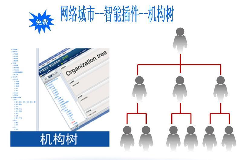 深圳网奇浅谈企业进行网络营销的几个要点