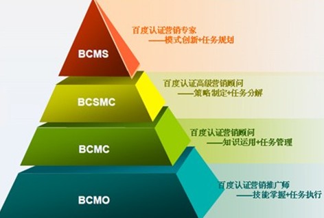 商丘学院网络_商丘优盾网络科技_商丘网络营销