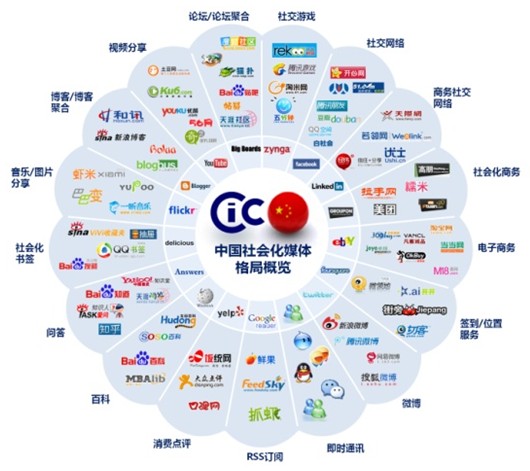 中国社交媒体营销_社交媒体营销公司_社交媒体营销案例