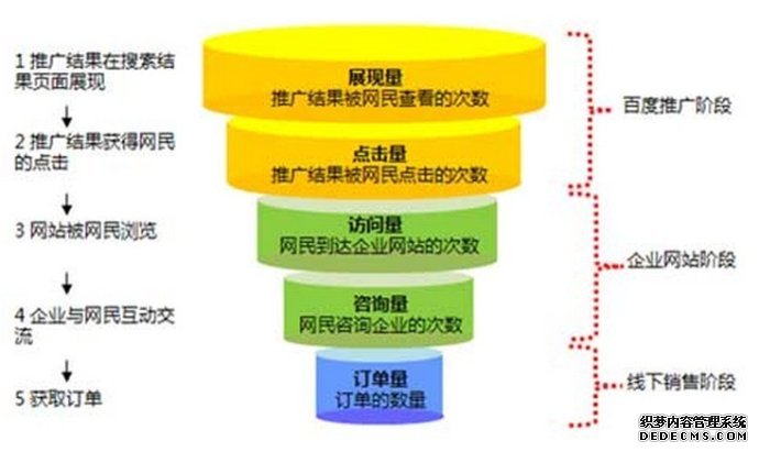 捷搜数字营销_ 搜农坊写字楼营销_网络营销大熊猫点搜