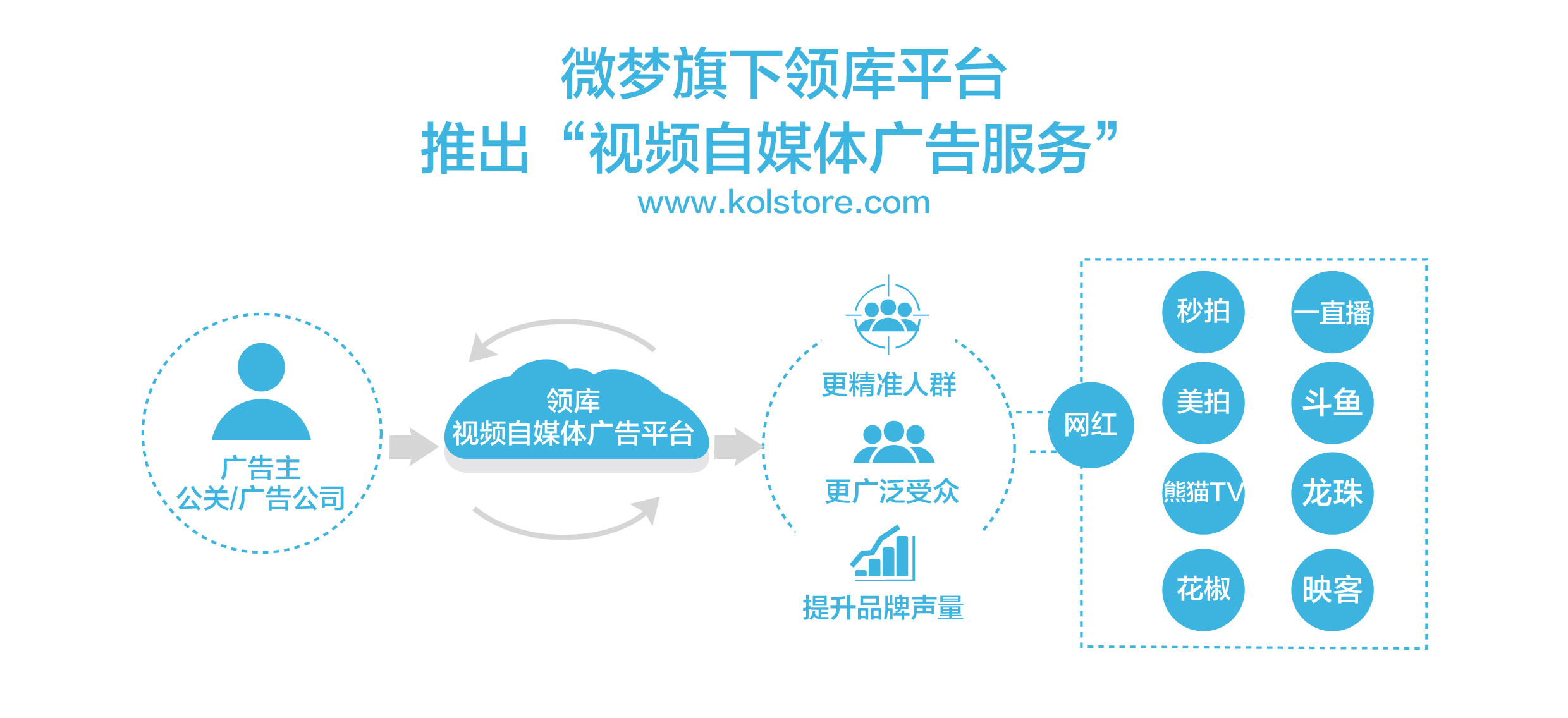 汇讯通外汇媒体平台_自媒体广告平台_广东媒体融合第一平台
