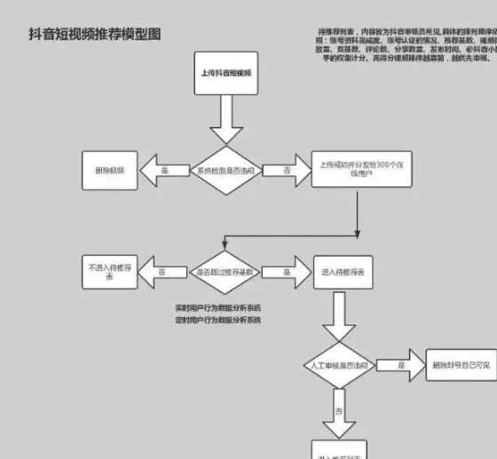 抖音是如何进行营销推广的,抖音推广视频营销方案