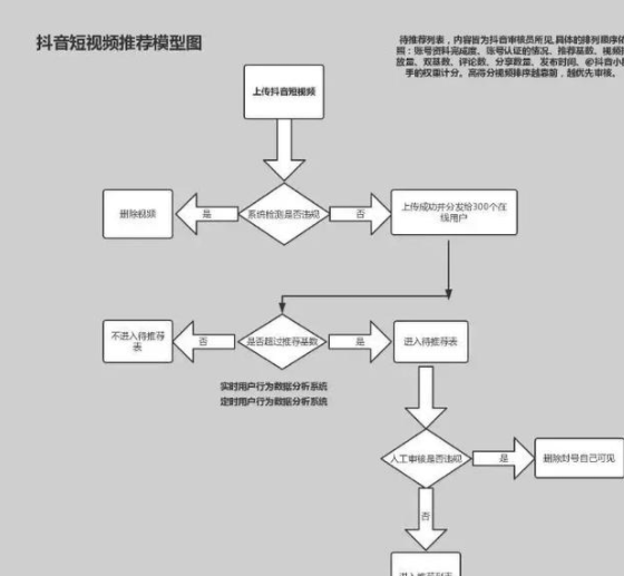 抖音是如何进行营销推广的，抖音推广视频营销方案