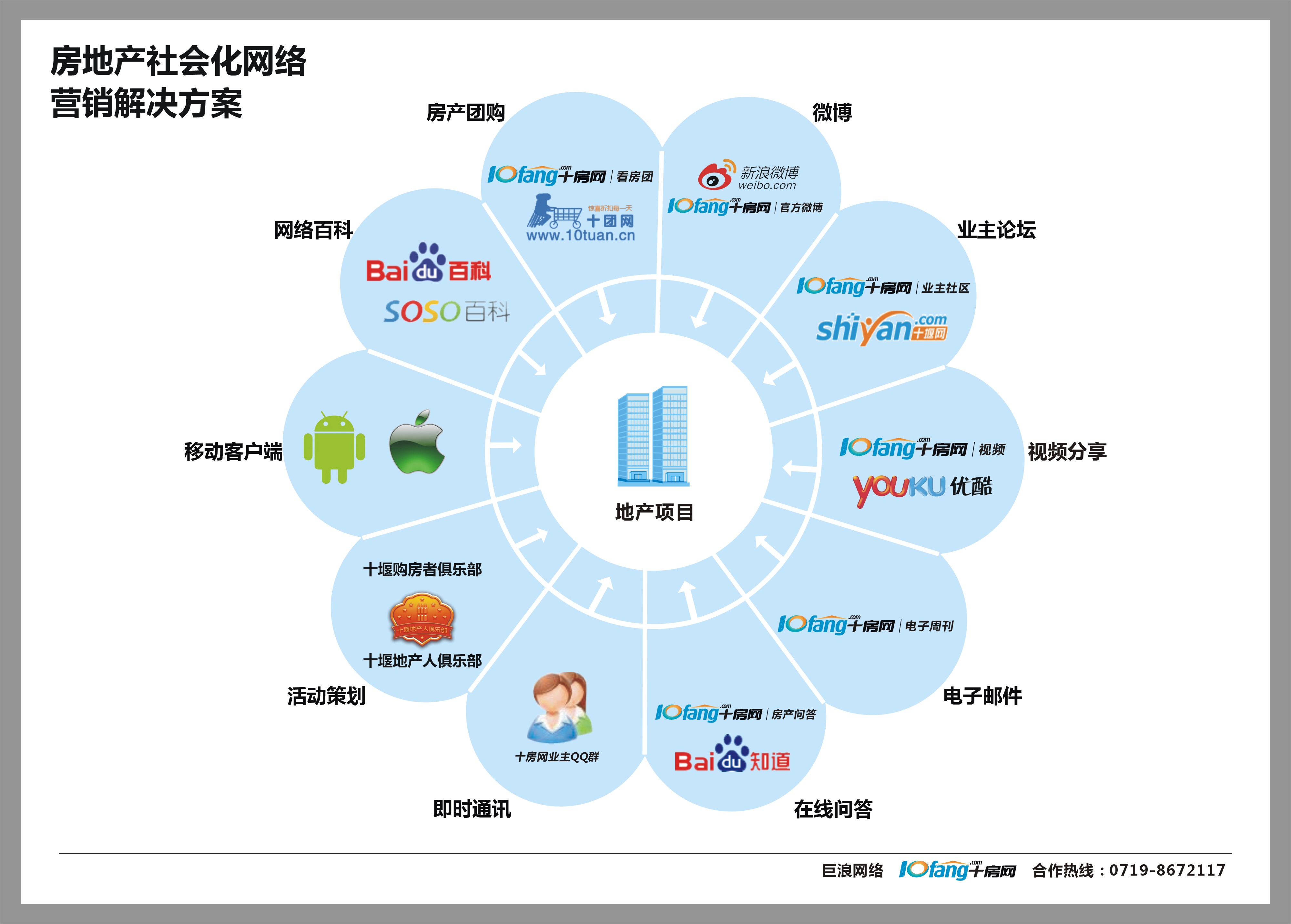 顶点网络微博营销平台_微信营销平台_网络营销平台都有哪些