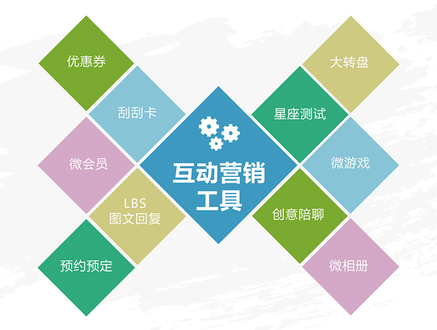 顶点网络微博营销平台_微信营销平台_网络营销平台都有哪些