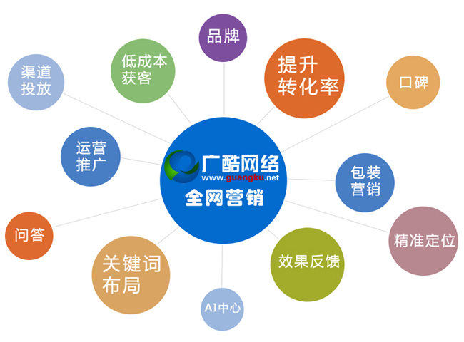 家装营销gon做_如何做全网营销_新浪微博可以做营销吗