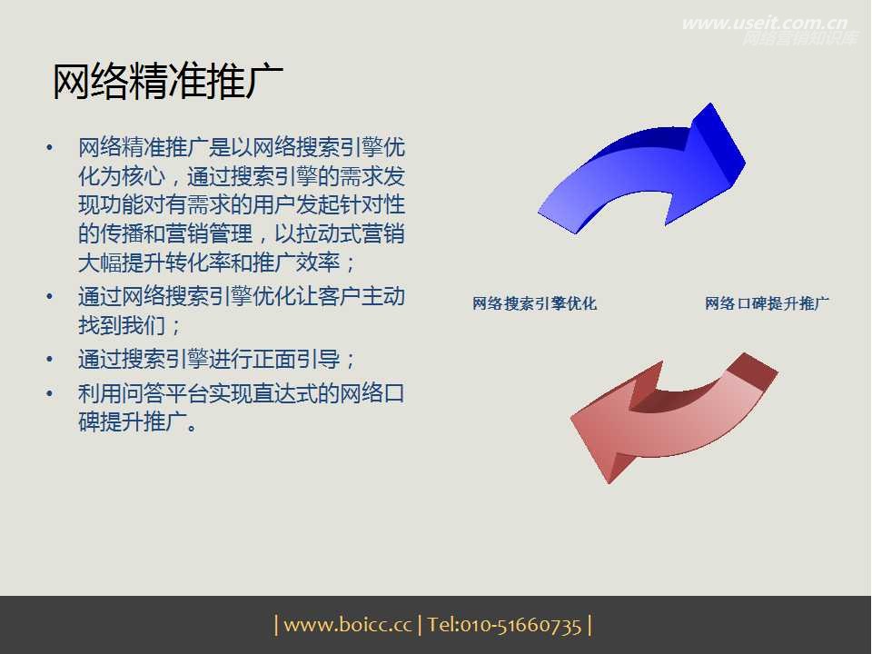 网络营销推广公司_网络公关营销公司_网络 营销 公司