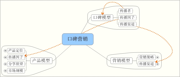 网络口碑营销公司_网络口碑营销_网络口碑营销公司