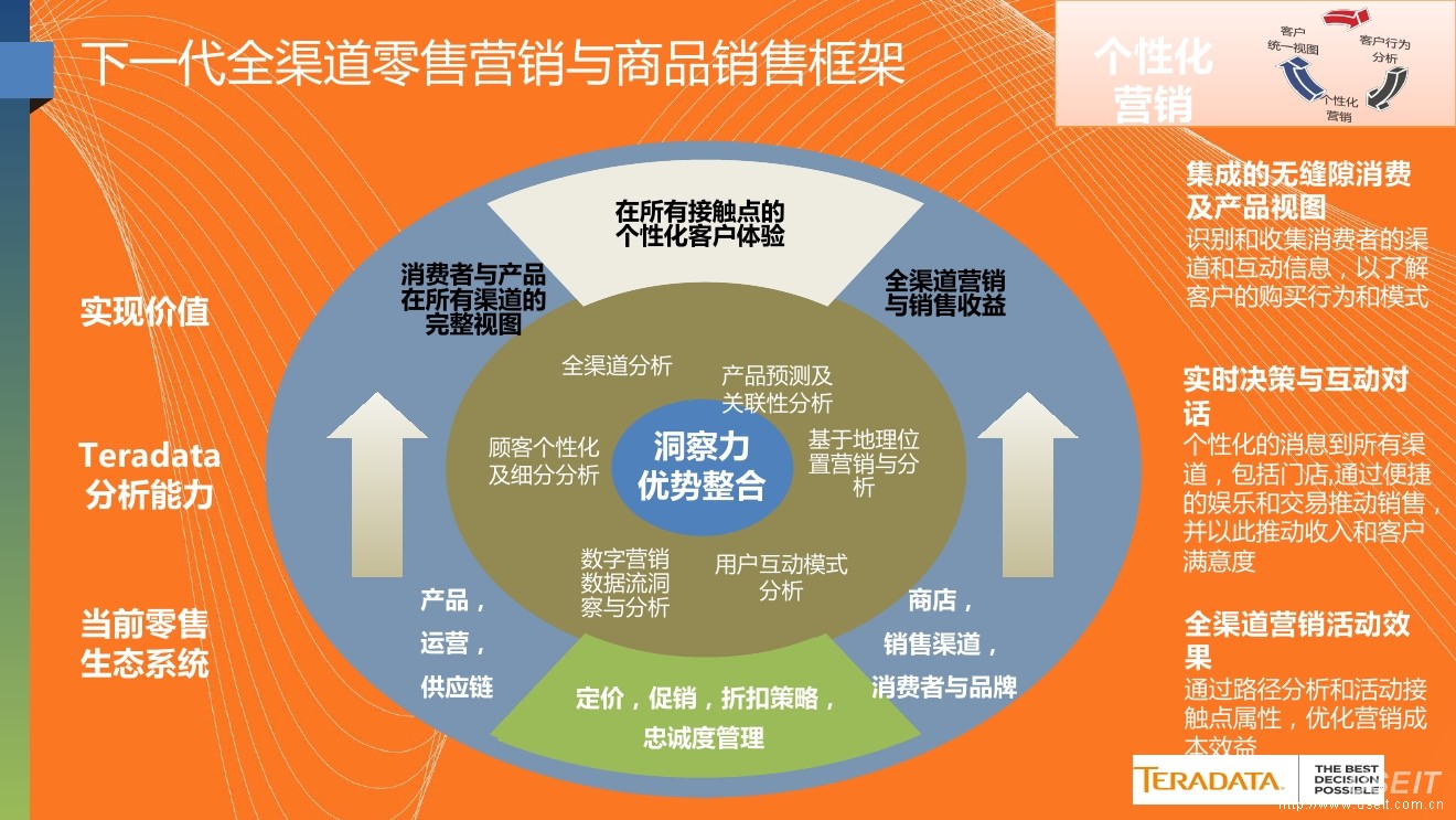 必看-互联网营销师主要是干什么工作的呢？