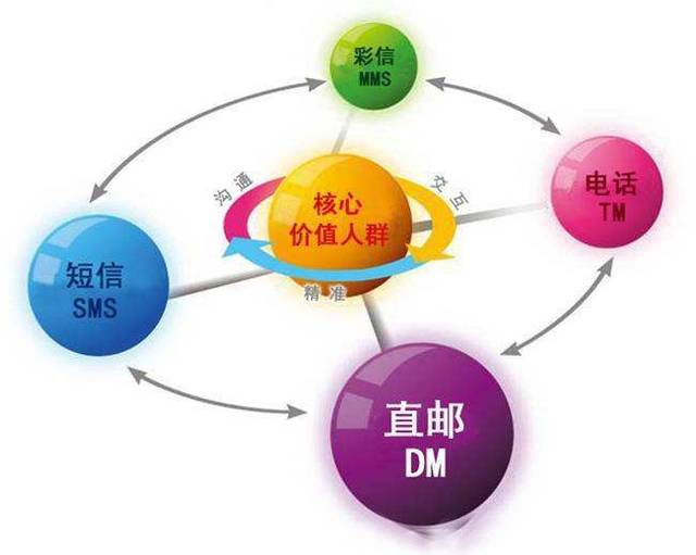 营销方法 内容营销_qq空间营销方法_互联网营销方法