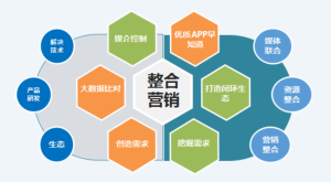 整合营销传播网_整合数字营销_全网整合营销