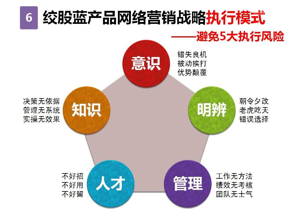 银行理财产品营销活动方案_产品营销_产品网络营销