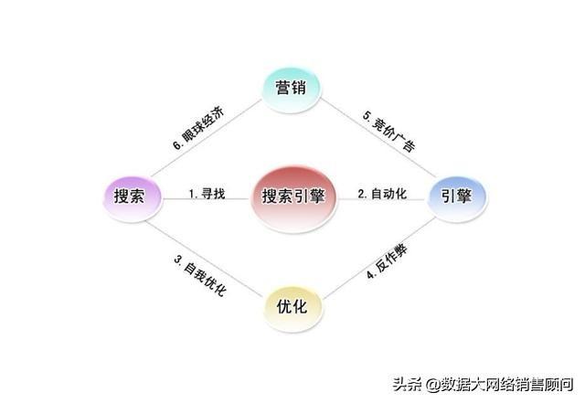 营销工作 讲话 fangdichan_网络营销是什么工作_营销工作