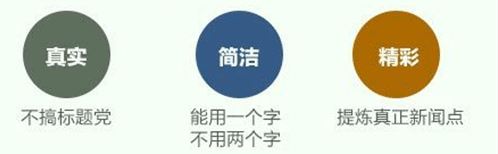标题党和好标题有何区别?