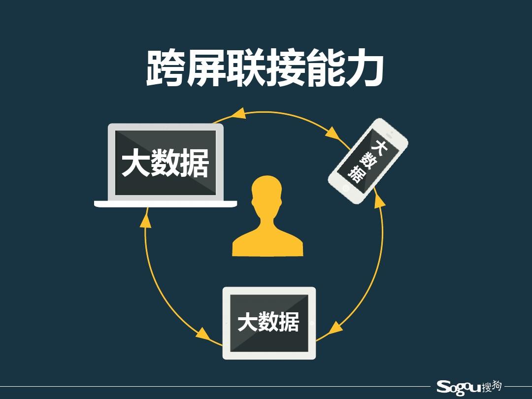 精准数据营销_精准定位营销_互联网营销精准投放