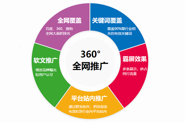 怎样做营销推广_推猫网移动互联网推广营销_seo推广营销