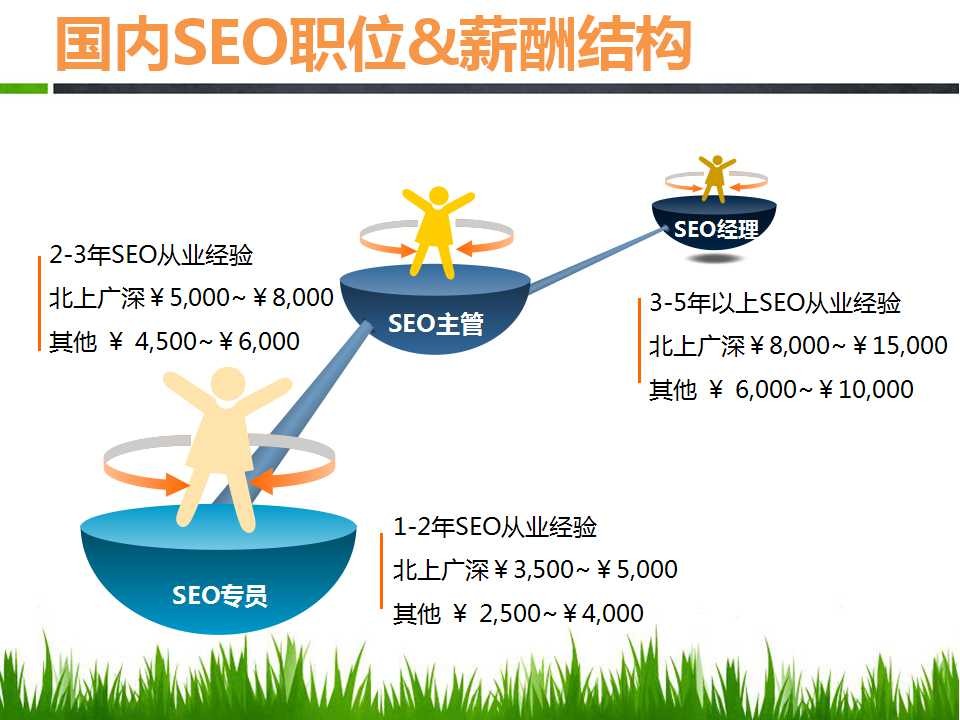 营销部门发展构想_o2o营销模式发展_网络营销的发展