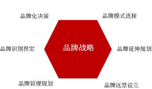 营销模式与营销策略_营销策略有哪些_营销竞争策略