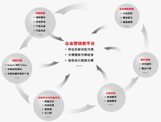 打造质优技强互联网营销师大军 在构建新发展格局中 畅通轻工消费品生产流通产业链