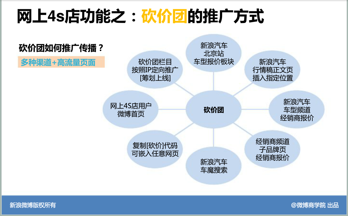 微博营销:把企业搬到微博上_微博营销方案_微博传播与微博营销(下)答案