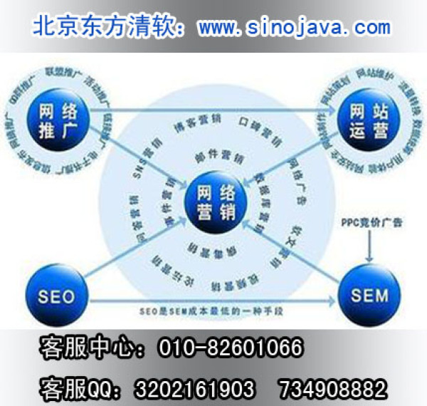 圈子营销优势_网络营销的优势_朋友圈营销优势