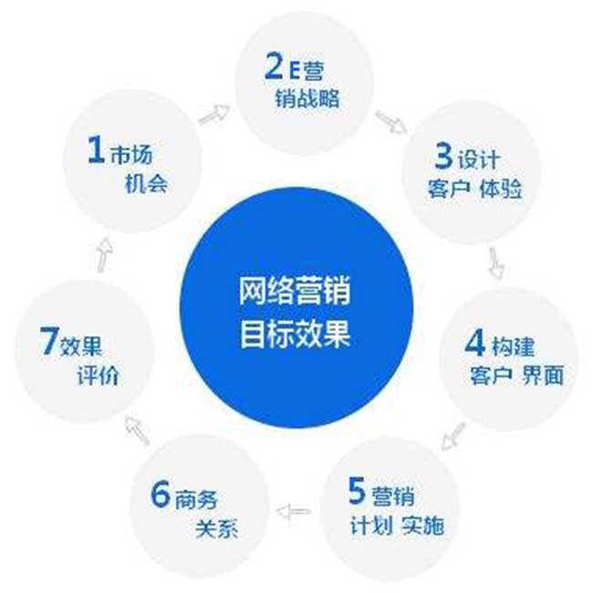 网络咨询主管_网络咨询话术_网络营销咨询