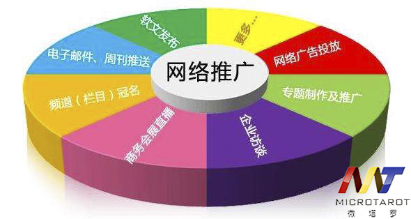 营销底牌:营销企划案例解析_微信营销与运营:策略_营销策略案例