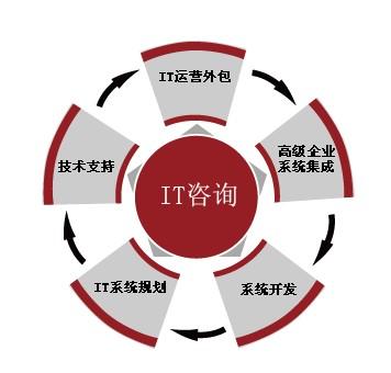 营销策略案例_微信营销与运营:策略_营销底牌:营销企划案例解析