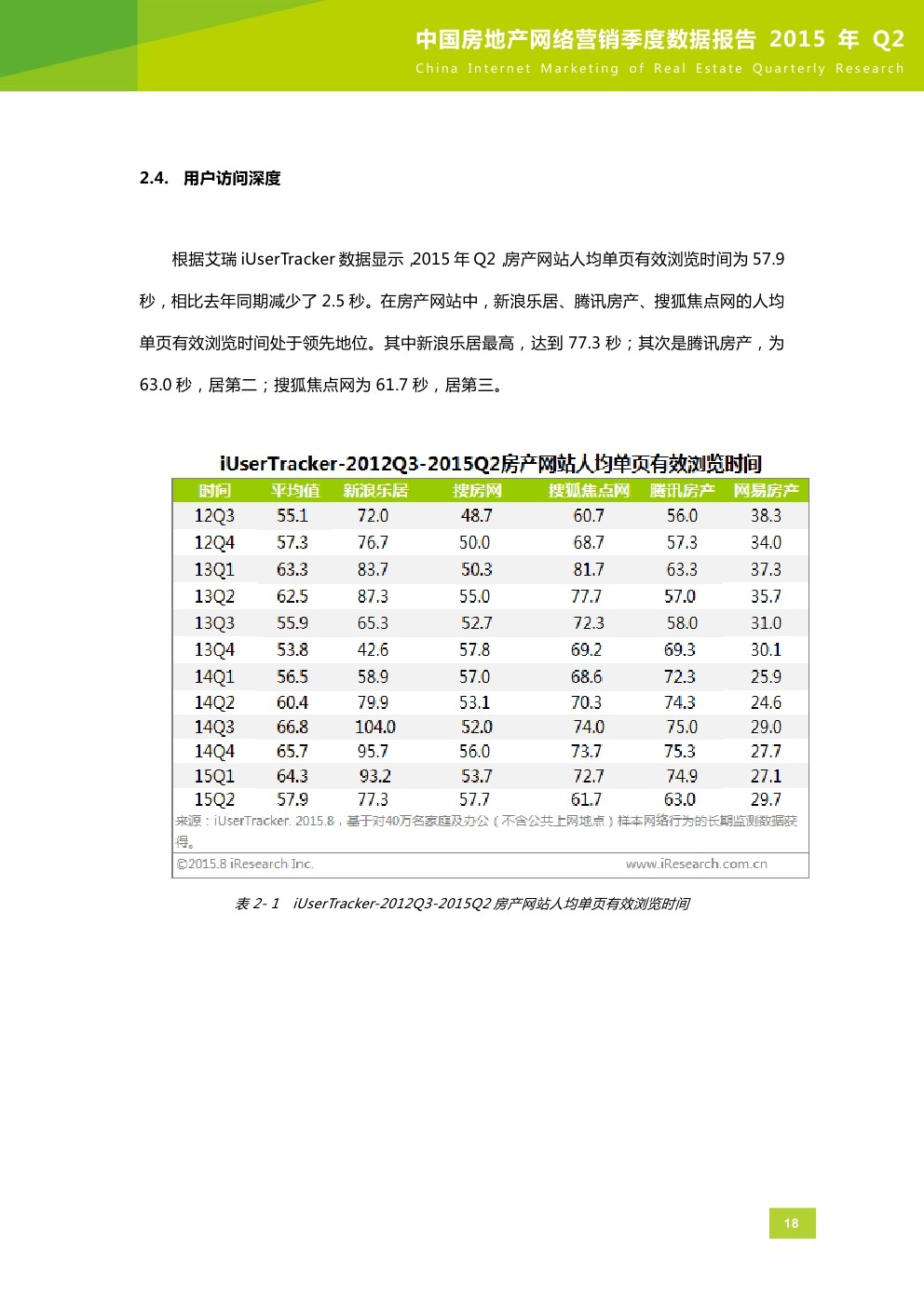 网络口碑营销_房地产法的原则_房地产网络营销