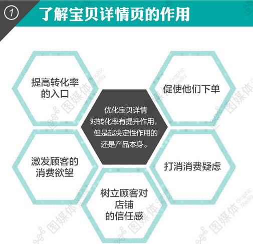 网络 营销_网络营销教程_指尖上的营销 网络时代的营销暗战