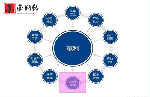 网络营销有哪些渠道