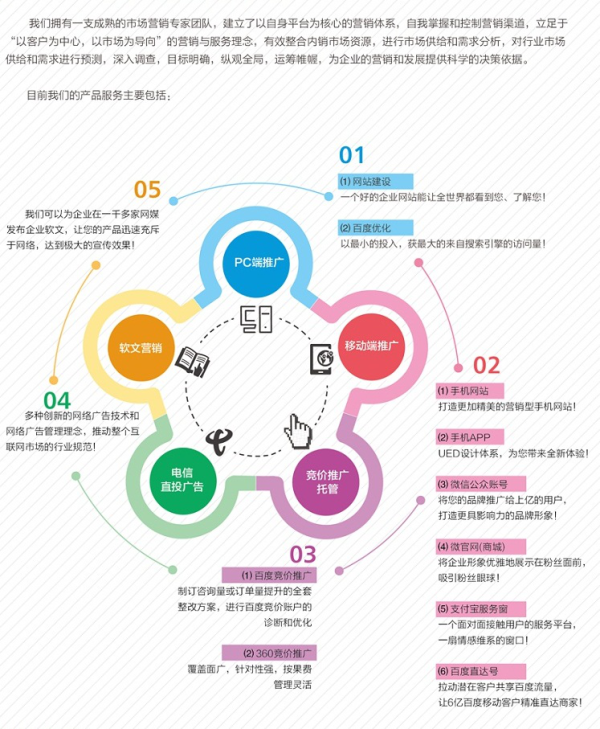 整合微博和微信营销_互联网整合营销_如何进行营销沟通整合