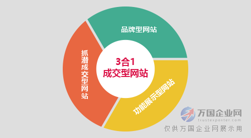 外贸网络营销_外贸营销承包_承包外贸营销