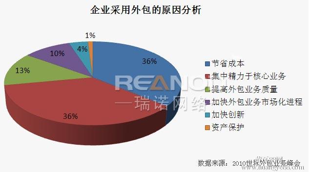 外贸营销承包_承包外贸营销_外贸网络营销