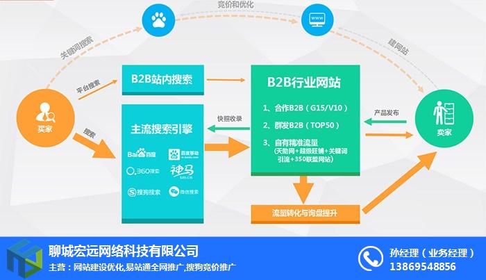 网络整合营销公司_网络营销渠道与传统营销渠道的整合研究参考文献_网络整合推广