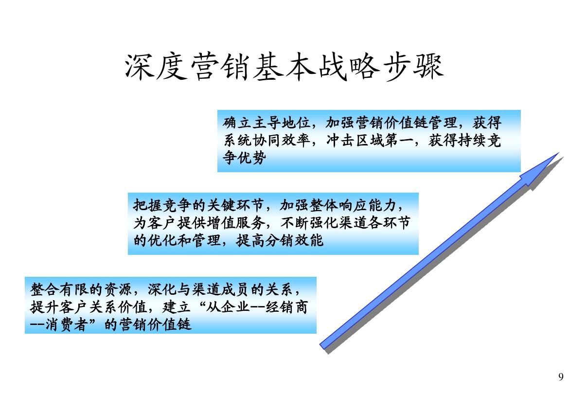 深度营销的形式_深度营销的特点_深度营销