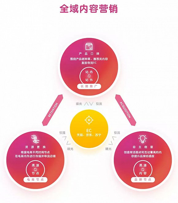 全域营销_ntlea全域通_全域成都教育