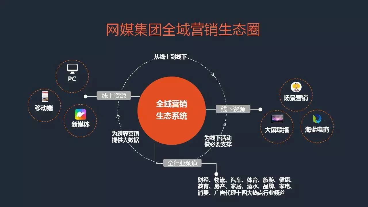 全域营销_全域成都教育_ntlea全域通