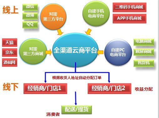 免费营销模式_大米免费送营销模式_营销手段和营销模式