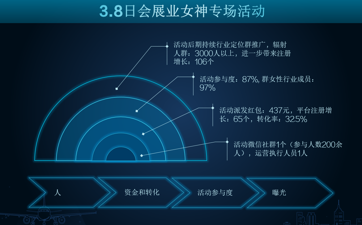 网络与新媒体课程_新媒体运营课程目录_馒头商学院新媒体课程怎么样