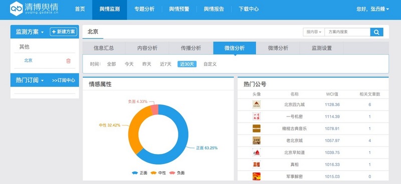 将零碎内容价值化,“清博大数据”为政府、企业提供新媒体大数据服务