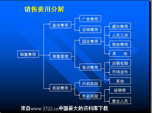 营销竞争策略_简述网路营销加个策略_产品营销策略