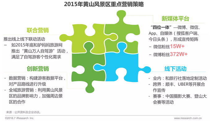 景区营销_景区微信营销_景区营销活动