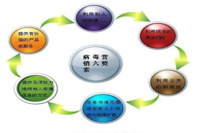 新媒体营销优势_新媒体营销方式_新媒体营销的优势
