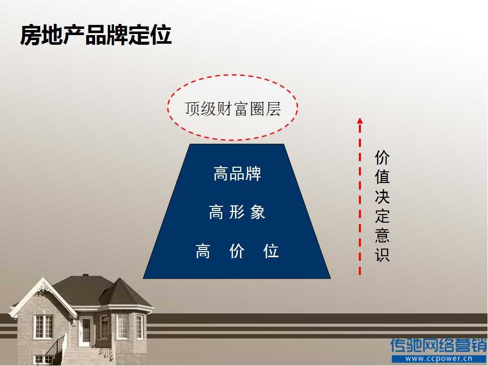 房地产法的原则_房地产营销策略_营销造势:公关策划的策略,技巧,案例