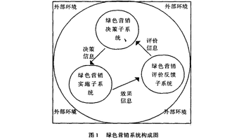 营销底牌:营销企划案例解析_绿色农产品营销_绿色营销