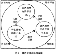 绿色农产品营销_营销底牌：营销企划案例解析_绿色营销