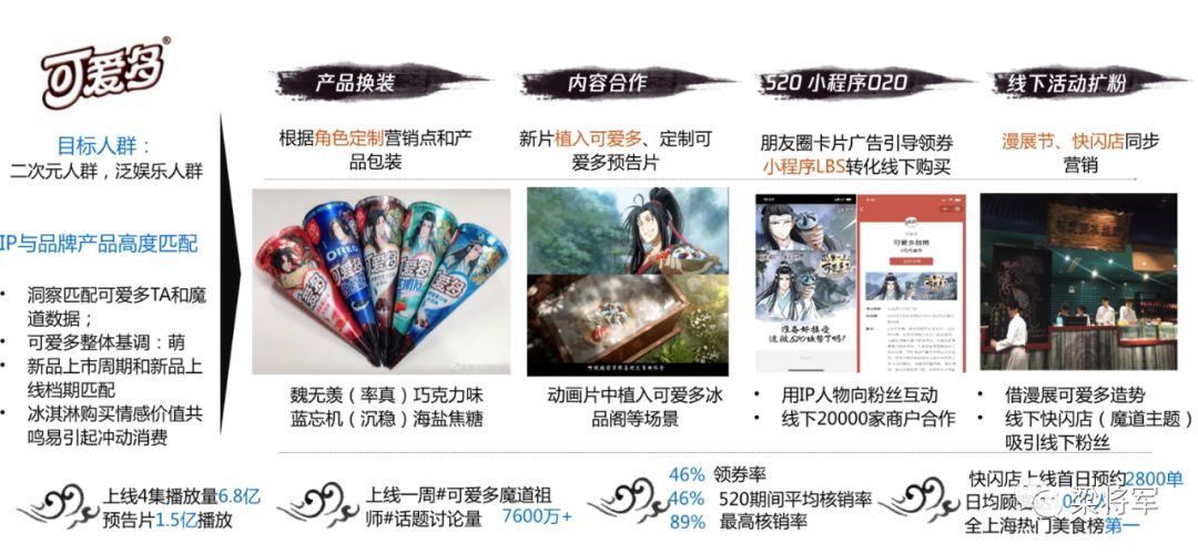 为什么你始终做不好内容营销?