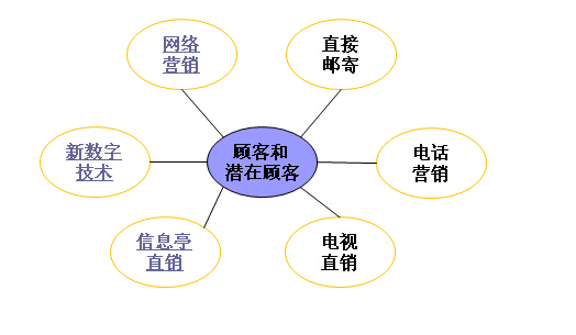 沛幸得复 丰未得复_红罗复斗帐的复_直复营销