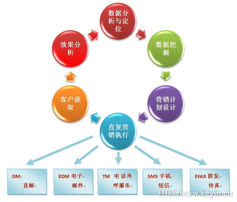 直复营销_红罗复斗帐的复_沛幸得复 丰未得复